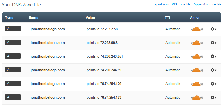 CloudFlare DNS configuration using A records for a WordPress.com blog